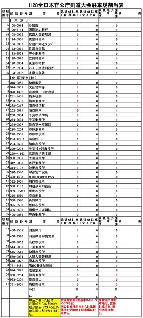 全日本剣道連盟第48回剣道大会 駐車場割当表